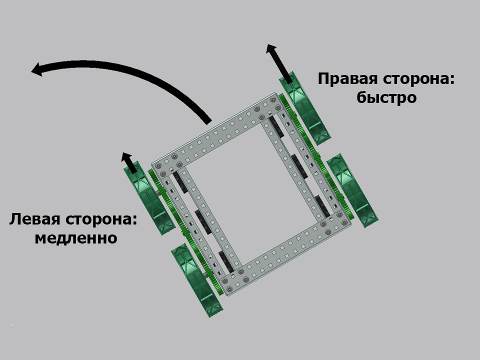 Типы колесных баз, подъемных механизмов и колес робота — Национальная сборная Worldskills Россия